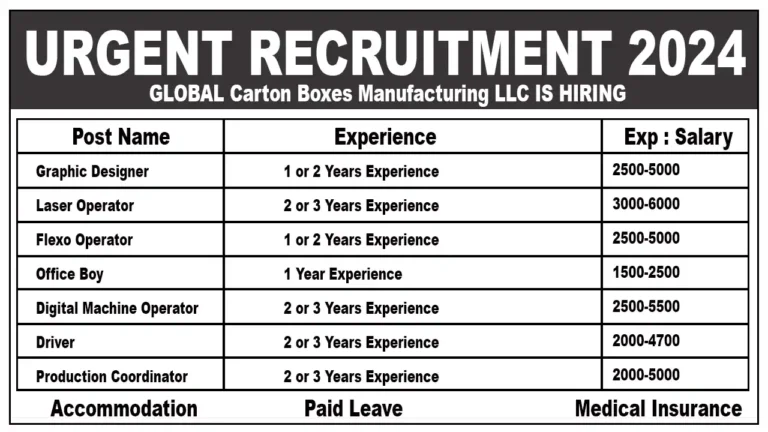 Carton Boxes Manufacturing Jobs in UAE