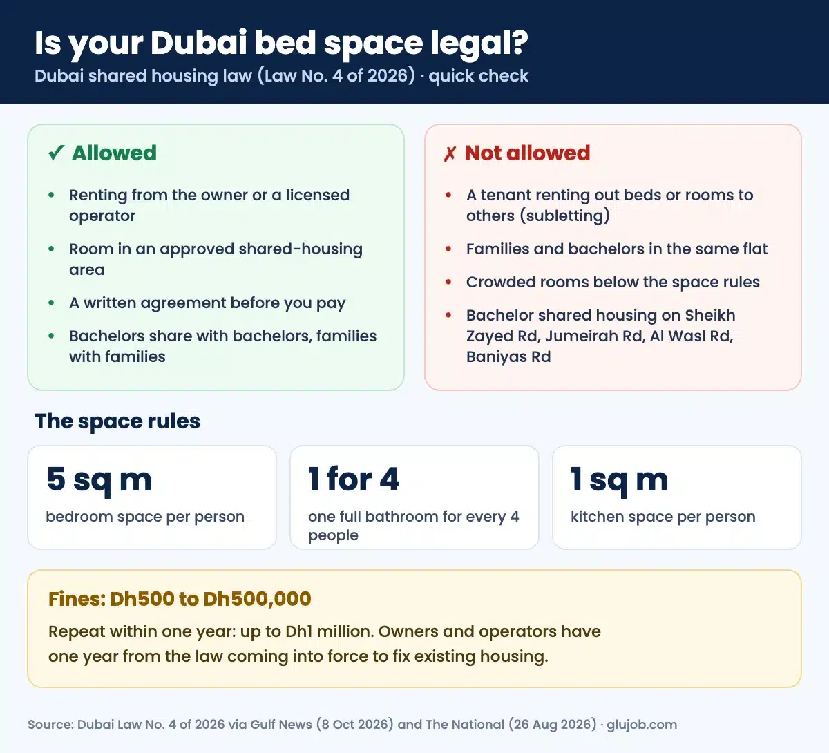 Is your Dubai bed space legal? Allowed vs not allowed under the shared housing law