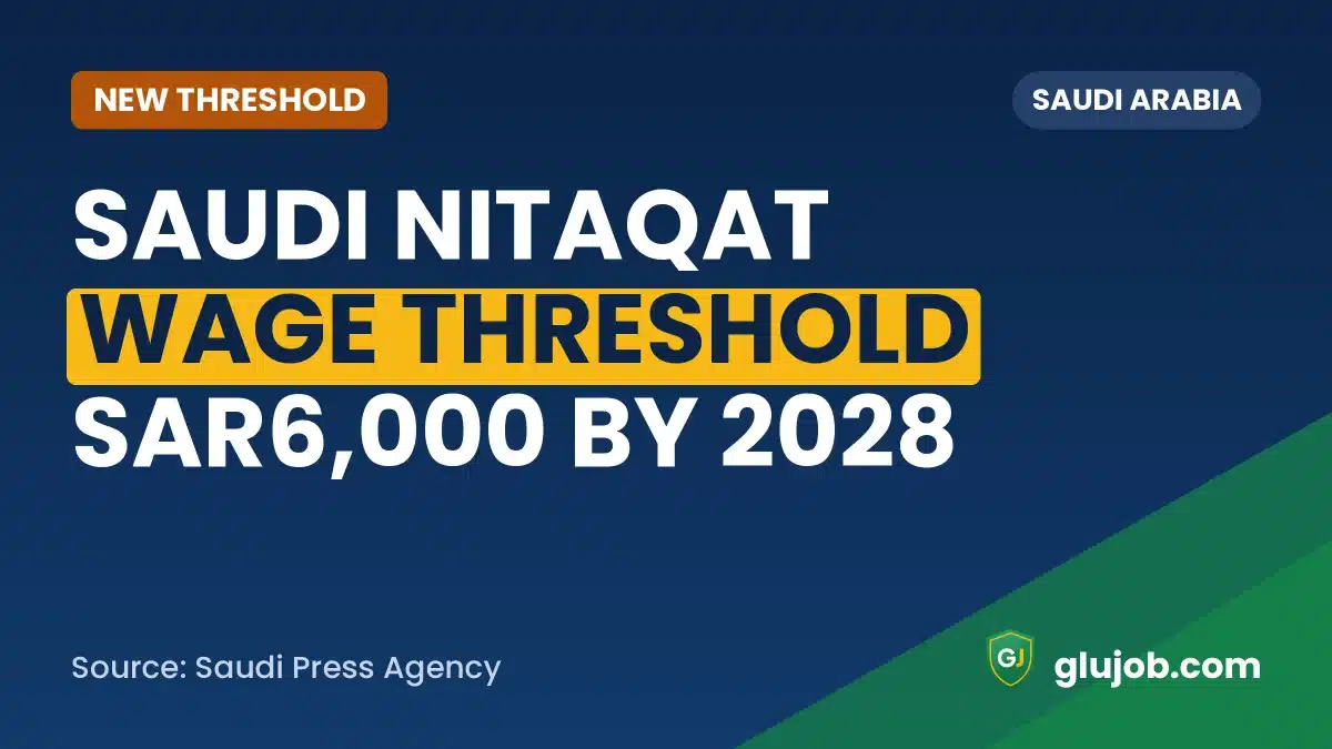Saudi Nitaqat Wage Threshold to Reach SAR6,000 in 2028